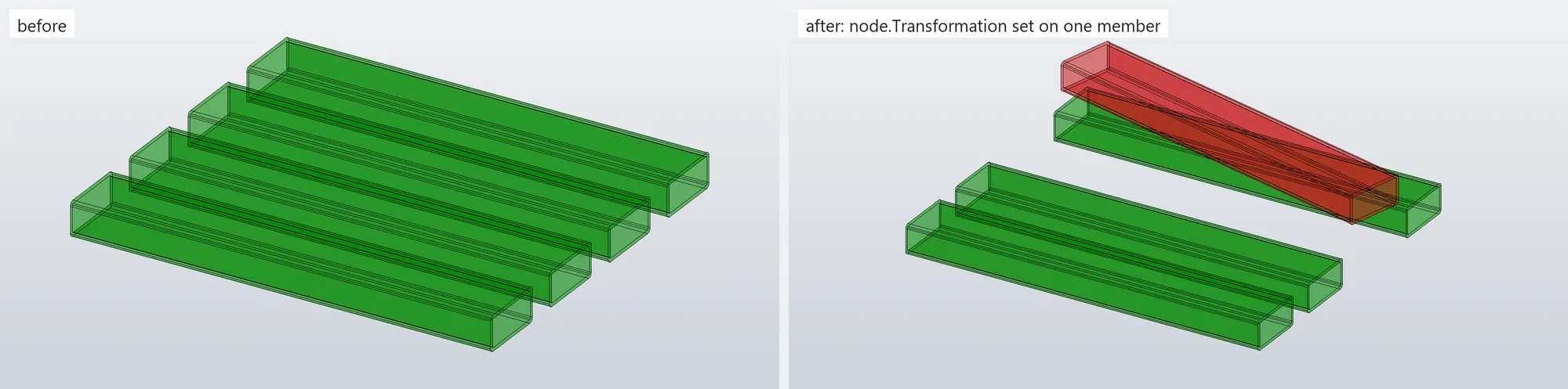 Four key-tracked members; the red one was moved by setting node.Transformation — same body, no rebuild